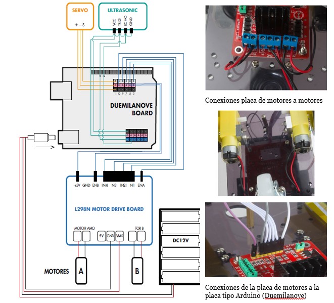 Primera imagen de cómovan montados los cables