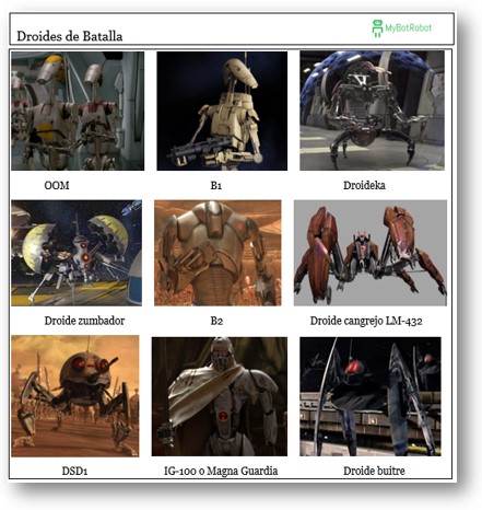 Robots Star Wars Nombres - Droides de batalla OMM, B1, B2, Droidekas, Droide zumbador, Droide buitre, IG-100, LM432 y DSD1