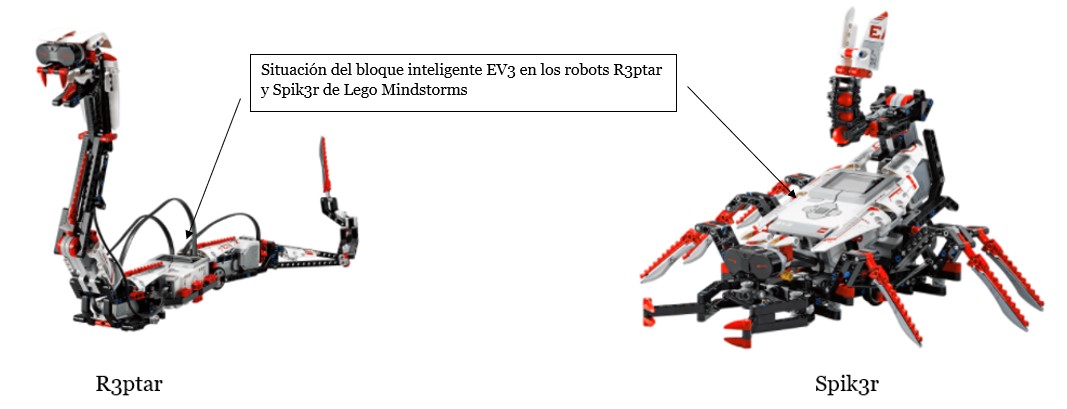 Situación del bloque inteligente EV3 en los tobots Spik3r y R3ptar de Lego Mindstorms