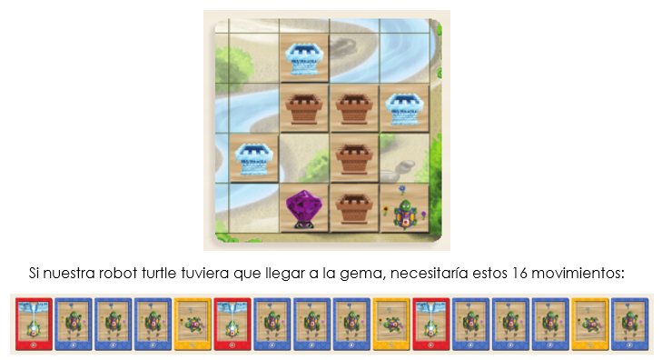 Ejemplo del juego Robot Turtles, en el que necesitamos 16 cartas para escribir el programa