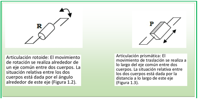 Articulación rotoide vs articulación prismática