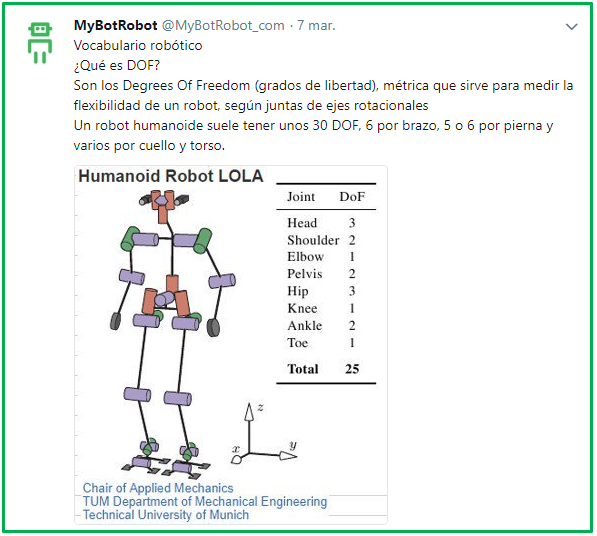 Tweet de @MyBotRobot_com sobre los DOF o grados de libertad